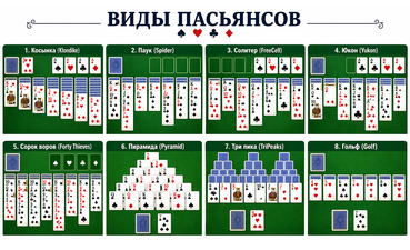 Виды пасьянсов: какие бывают и какой выбрать для игры